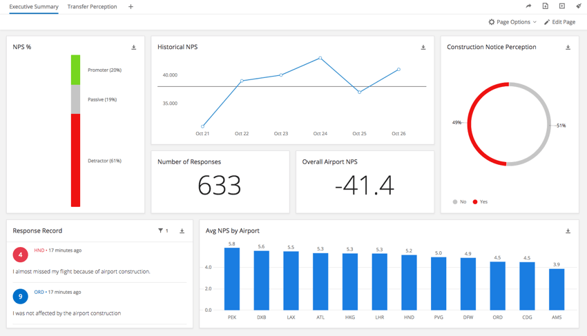 Nps Chart Pdf