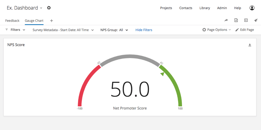 Gauge Chart Javascript