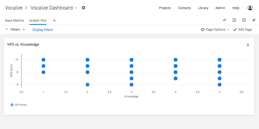 Scatter Plot Chart Excel