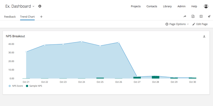 Trend Chart