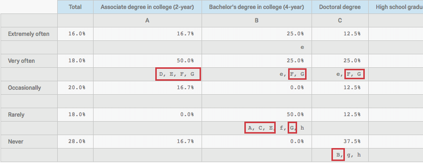 Cross-Tabulation Analysis: A Researcher's Guide - Qualtrics