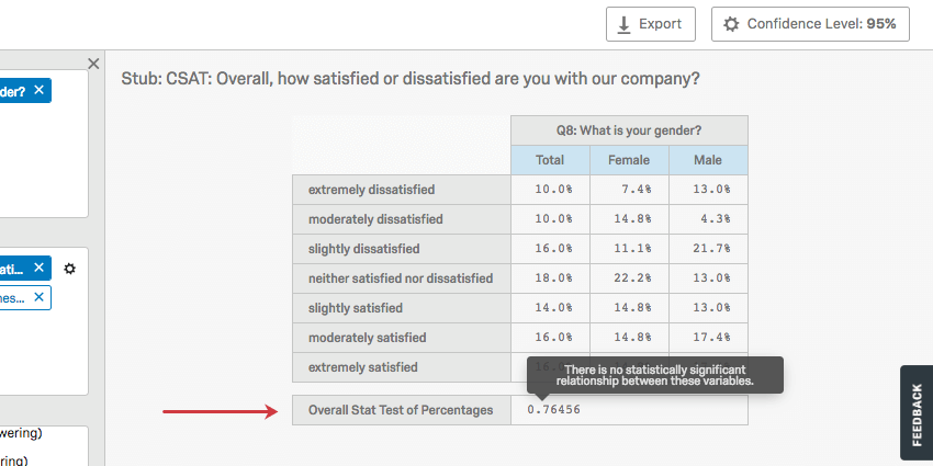 Cross-Tabulation Analysis: A Researcher's Guide - Qualtrics