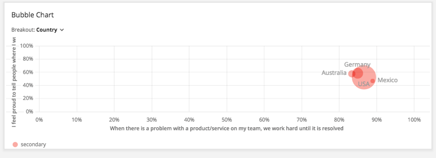 Ee Chart