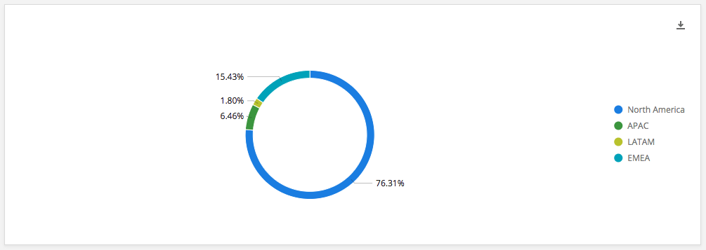 43 Pie Chart