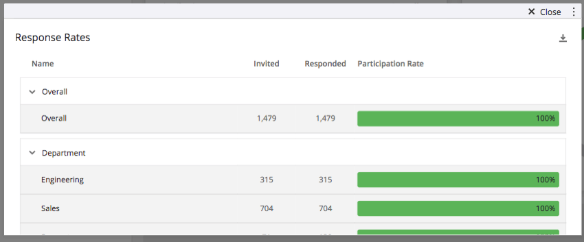Response Rates Widget (EX)