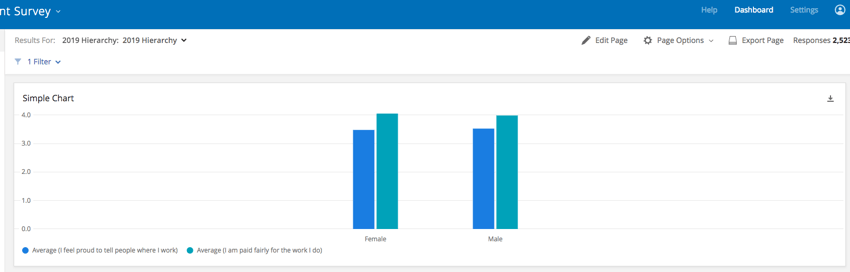 Chart Widget