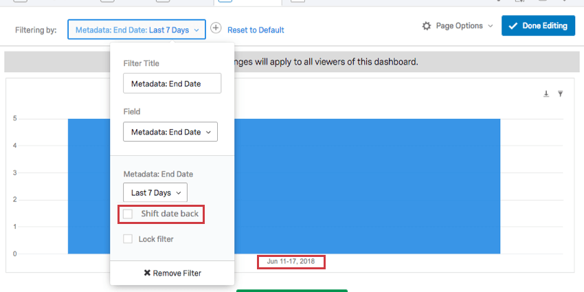 Shift back date is not selected and the data shows for week June 11-7