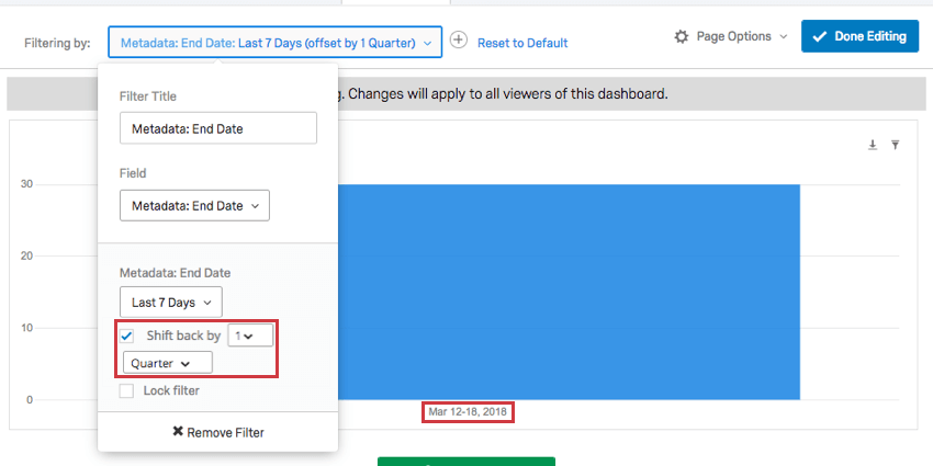 Shift back by 1 Quarter is selected and data appears from March 12-18