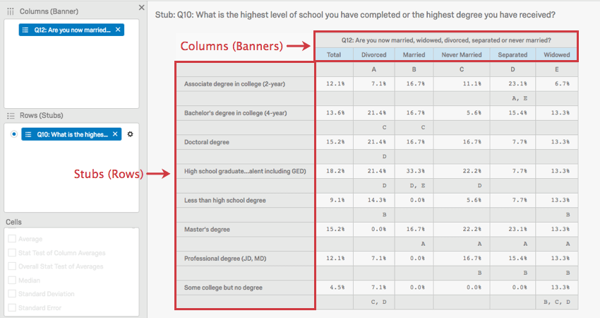 Cross-Tabulation Analysis: A Researcher's Guide - Qualtrics