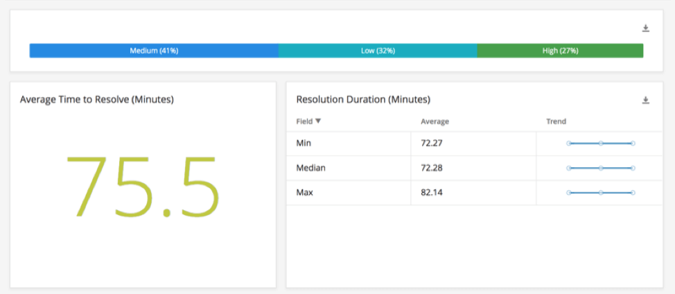 time between ticket statuses qualtrics support field ticket template