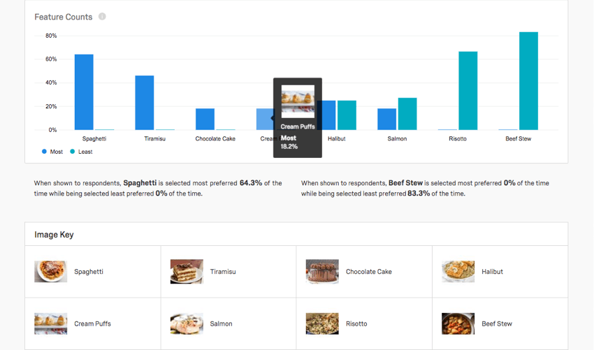 MaxDiff Analysis Reports