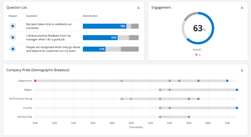 Dashboard Basic Overview EX Qualtrics Dashboard Basic Overview EX Qualtrics
