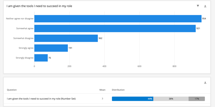 An image that displays the bar chart and the question list described