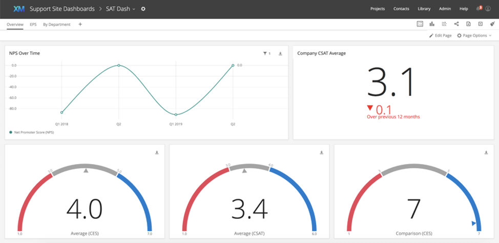 Getting Started with CX Dashboards - Qualtrics Support
