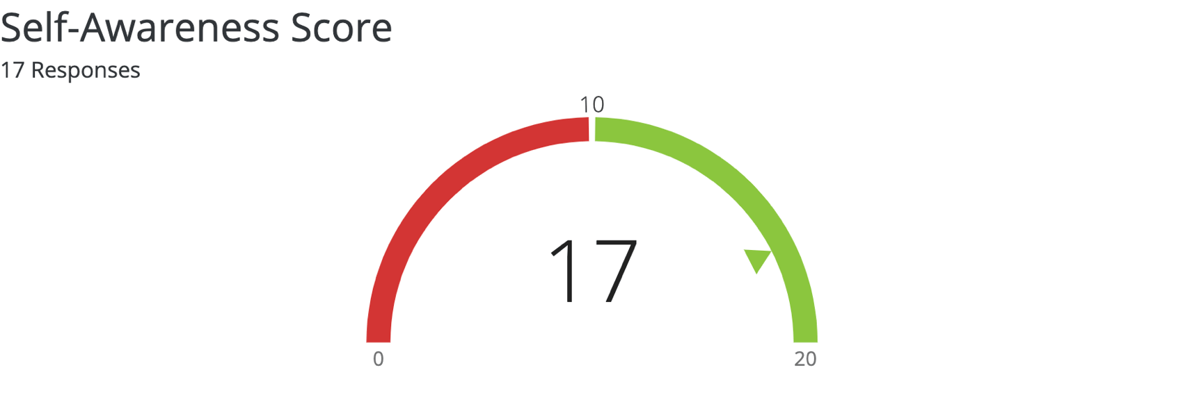 Gauge Chart Visualization (360)