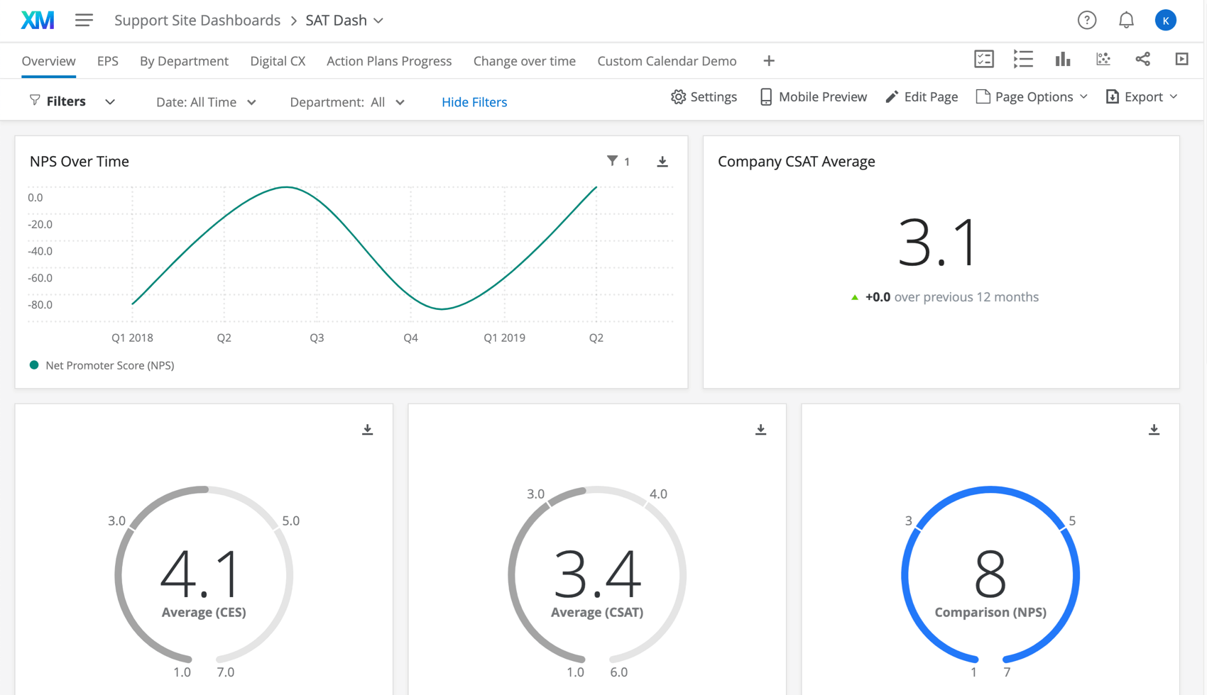 Getting Started With CX Dashboards Qualtrics Getting Started With CX Dashboards Qualtrics