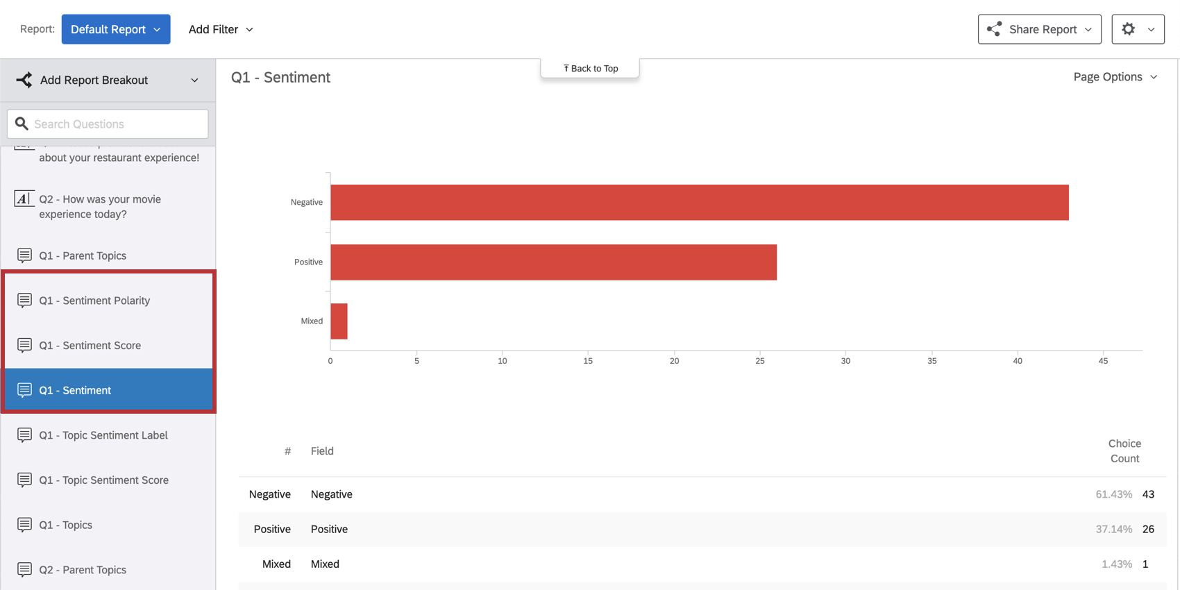 Sentiment Analysis