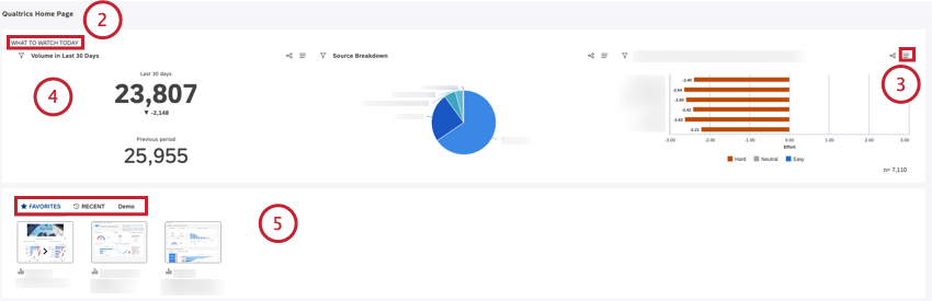 Navigating Dashboards Using Explorer (Studio) - Qualtrics