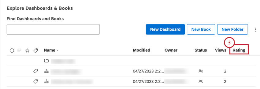 Rating Dashboards & Books (Studio) - Qualtrics