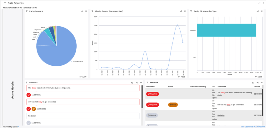 Embedding Studio Dashboards in Third Party Applications - Qualtrics