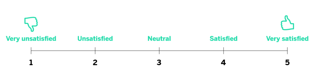 CSAT measurement infographic