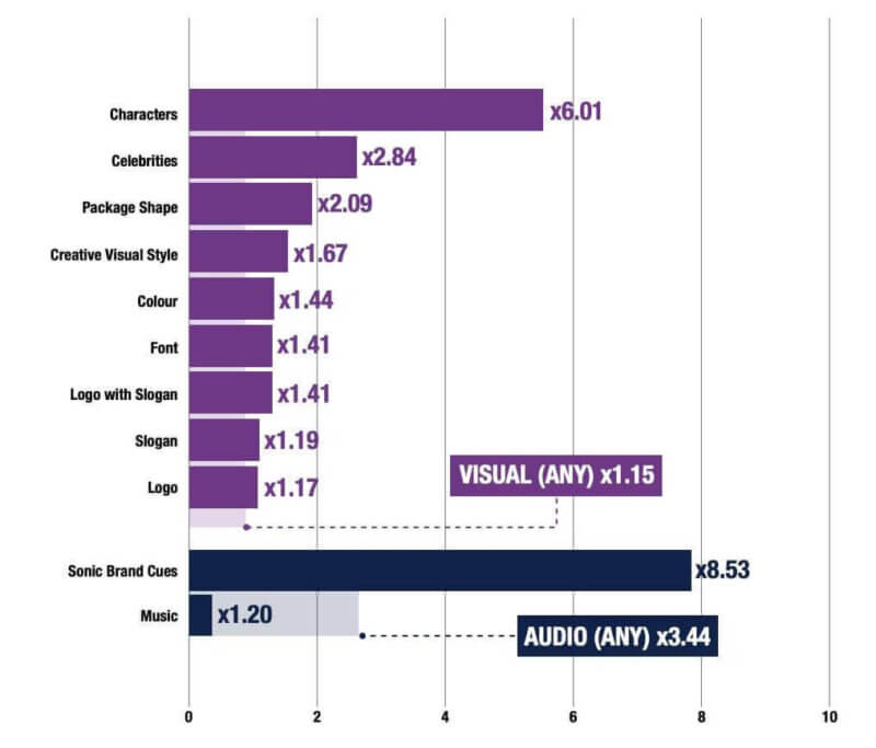 Ipsos brand recall chart