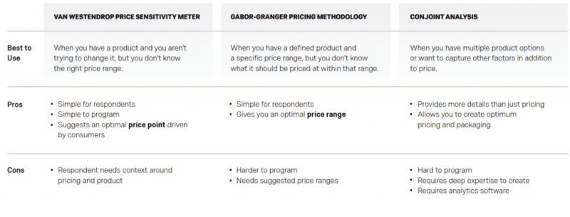 Pricing methodology matrix