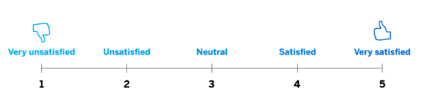 CSAR Scores - Very Unsatisfied to Very Satisfied