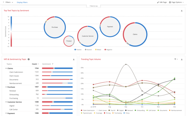 Top text topics by sentiment