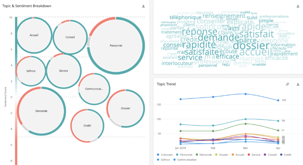 Multilingual topic and sentiment analysis