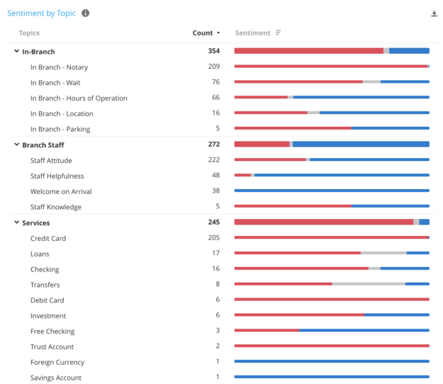 Sentiment by topic dashboard screenshot