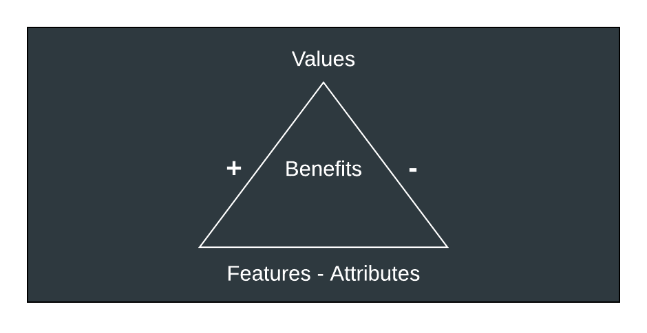 Mmeans-end approach diagram