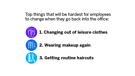 Things that will be hardest to change for employees