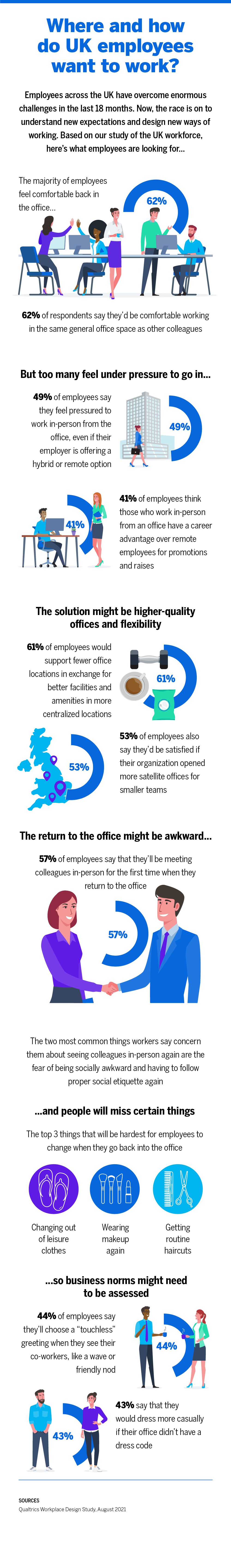 Designing the future workplace infographic