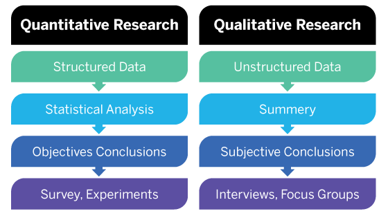 quantitative research plan definition