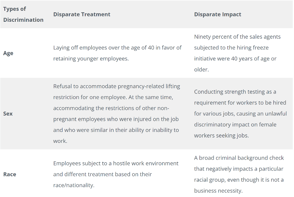 types of discrimination