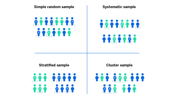 systematic random sampling in qualitative research