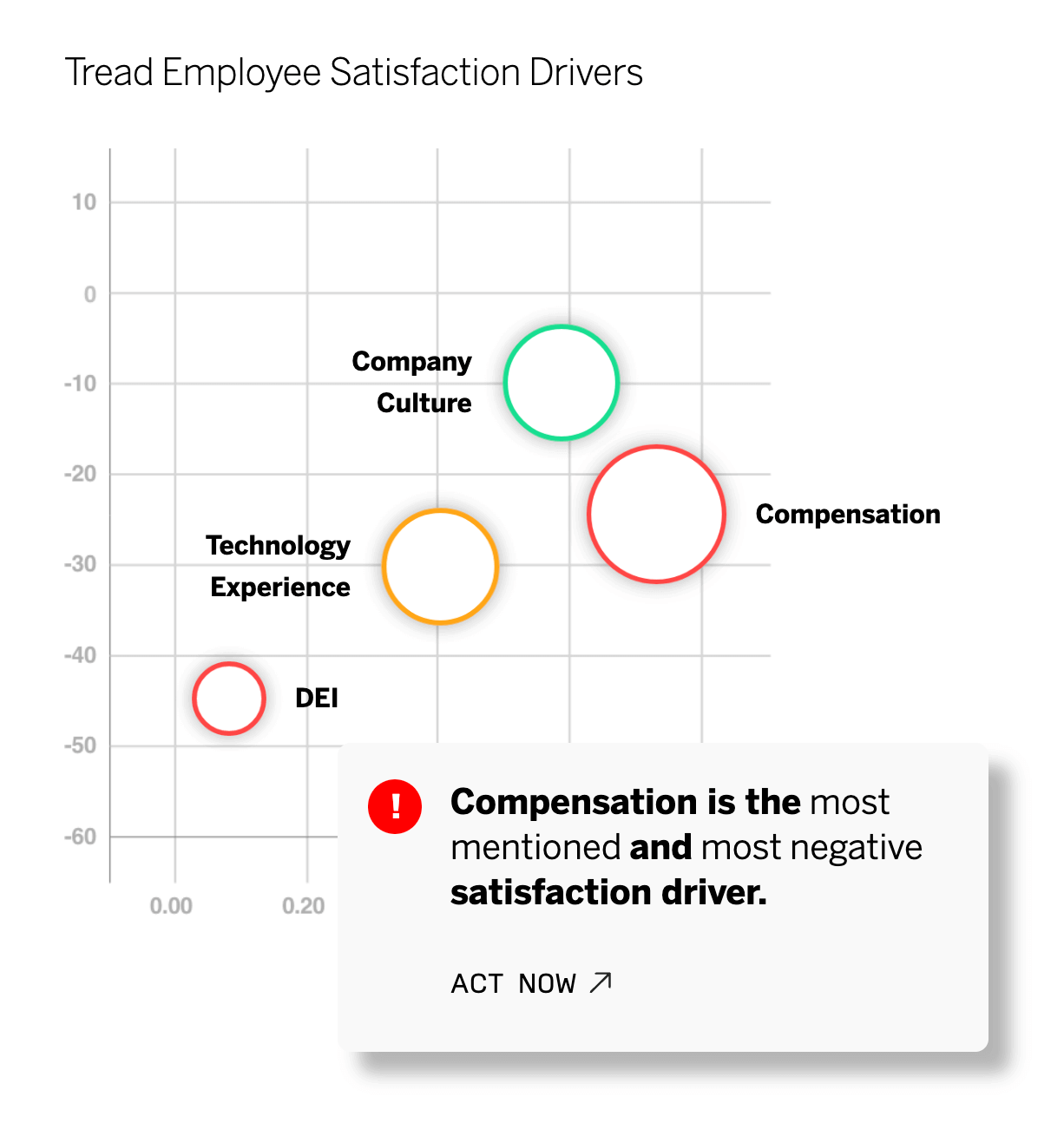 Employee satisfaction drivers graph