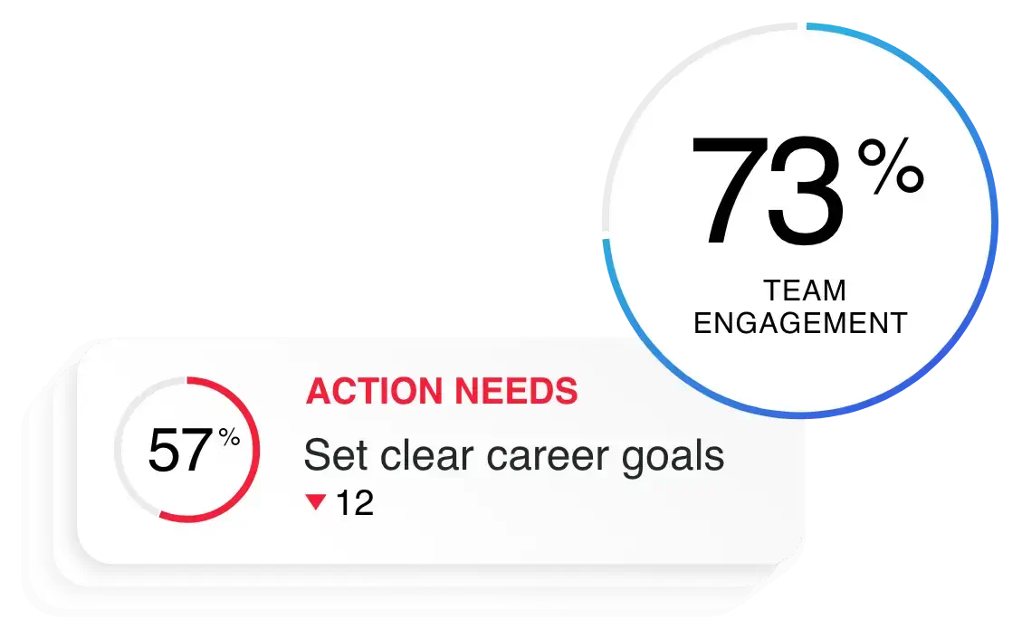 Team engagement ratings