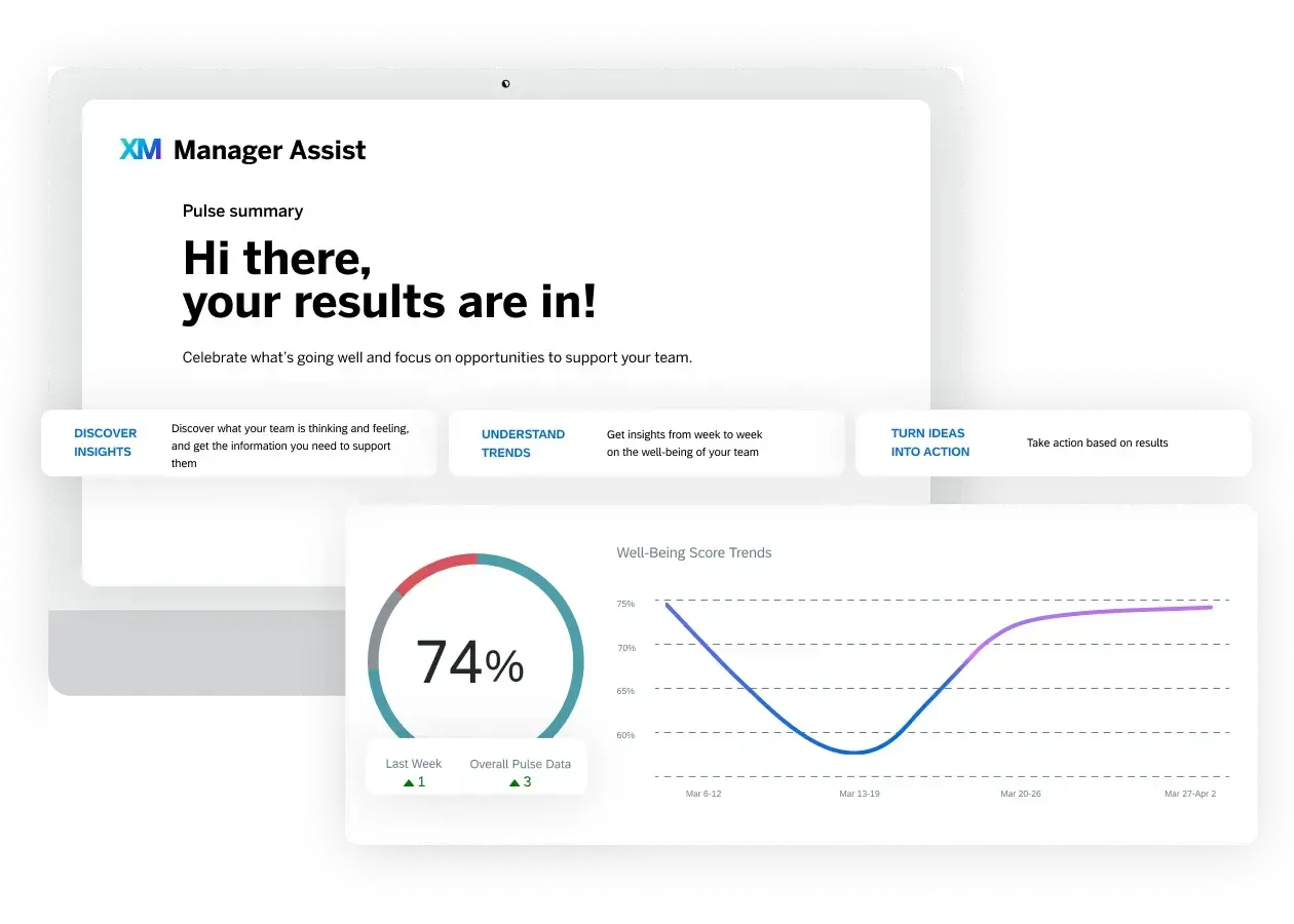 people engage results on dashboard