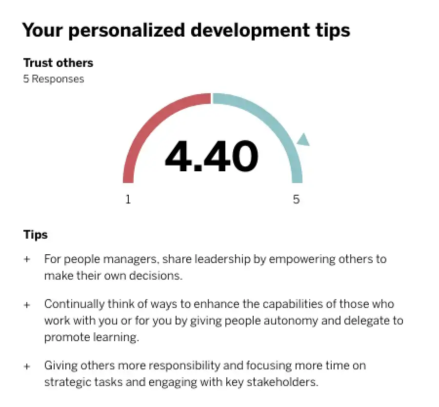 An image of personalised development tips with half-pie charts tacking trust of others and expression of feelings