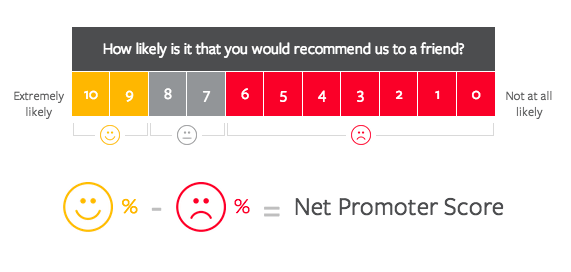 Customer Sat Survey