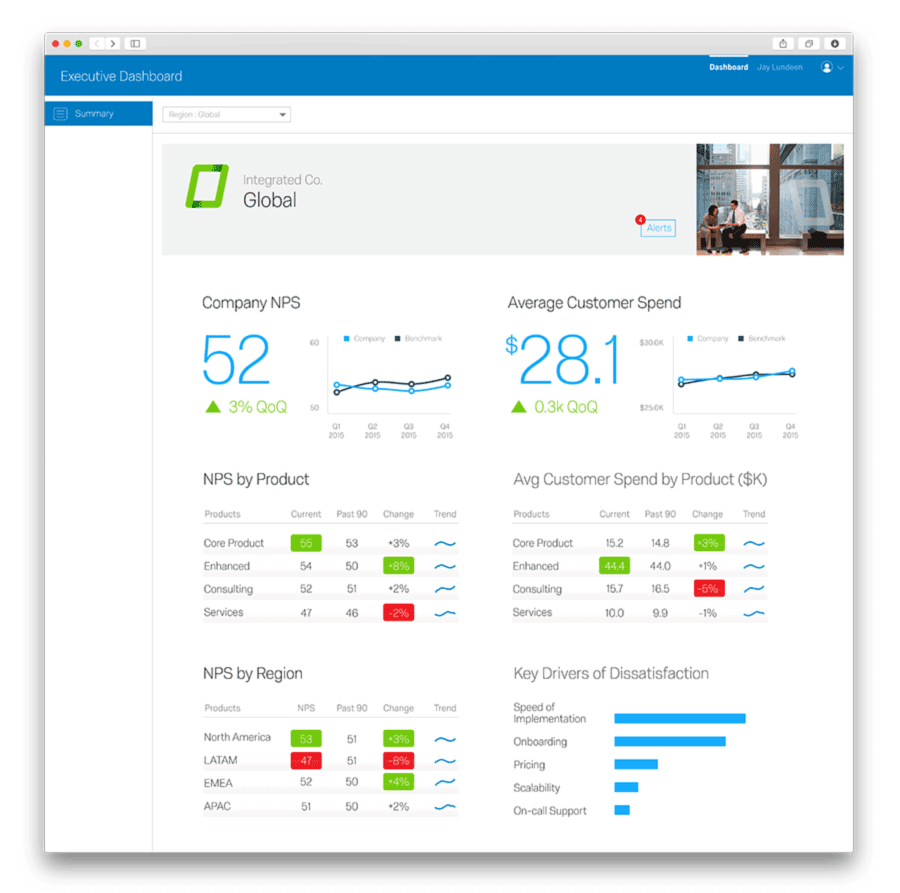 Qualtrics Dashboard Examples At Petra Hendrickson Blog Qualtrics Dashboard Examples At Petra Hendrickson Blog