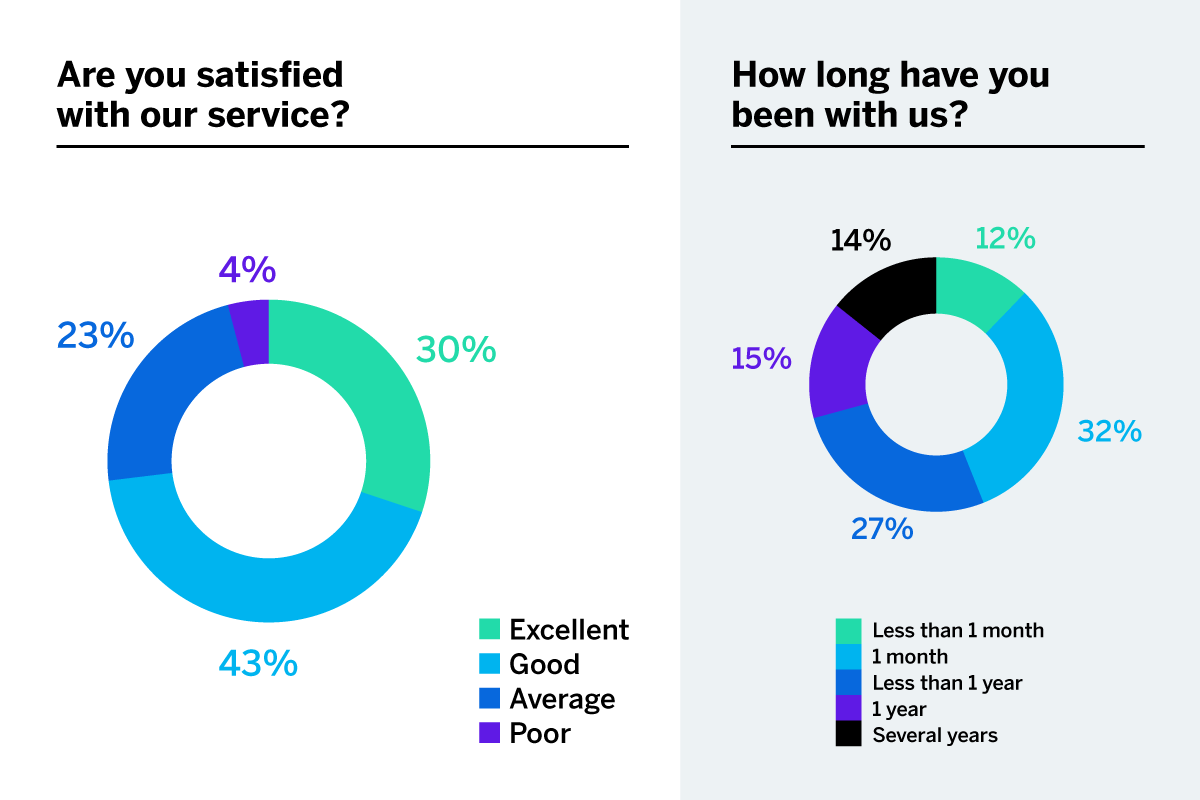 Survey results example