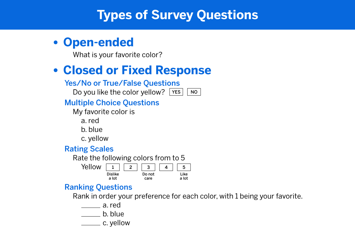 Types of Survey Questions