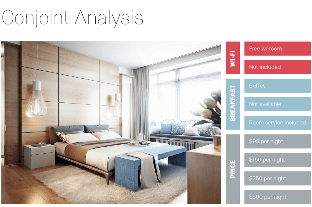 Conjoint analysis hotel room prices