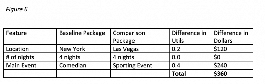 Willingness to pay for package table