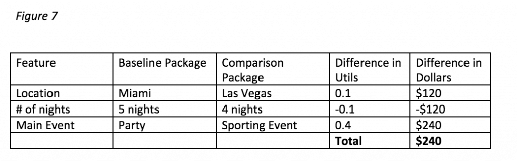 Willingness to pay for package table version 2