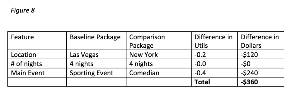 Willingness to pay for package table version 3
