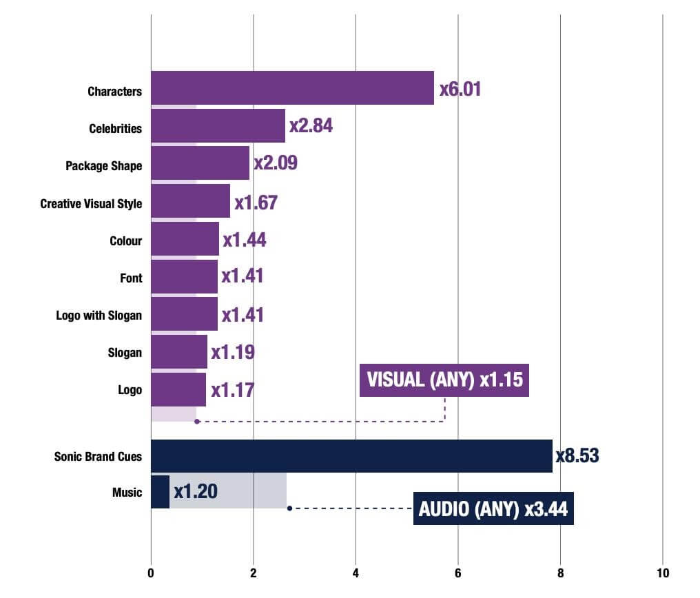 Ipsos_brand recall